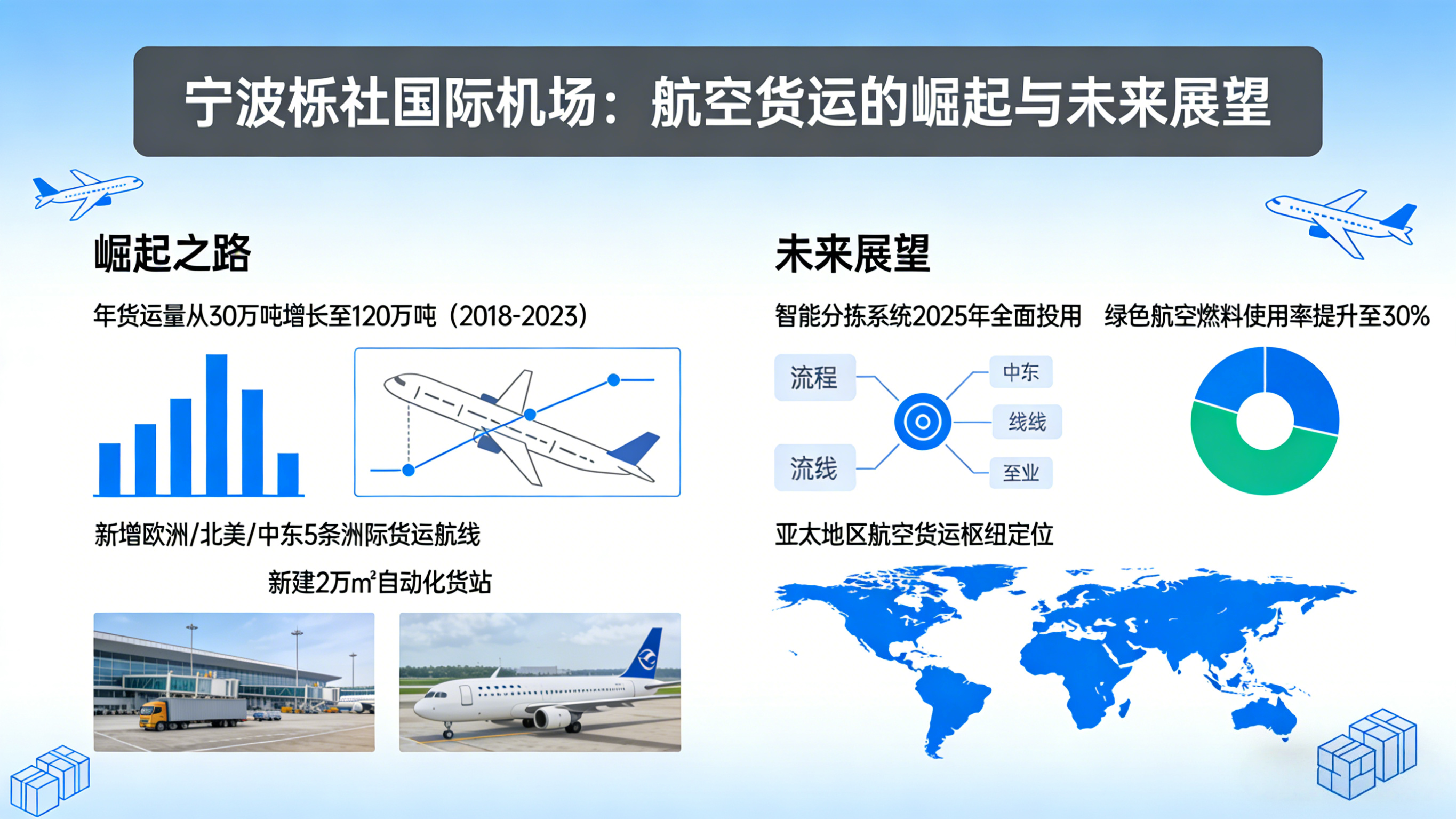 宁波栎社国际机场:航空货运的崛起与未来展望