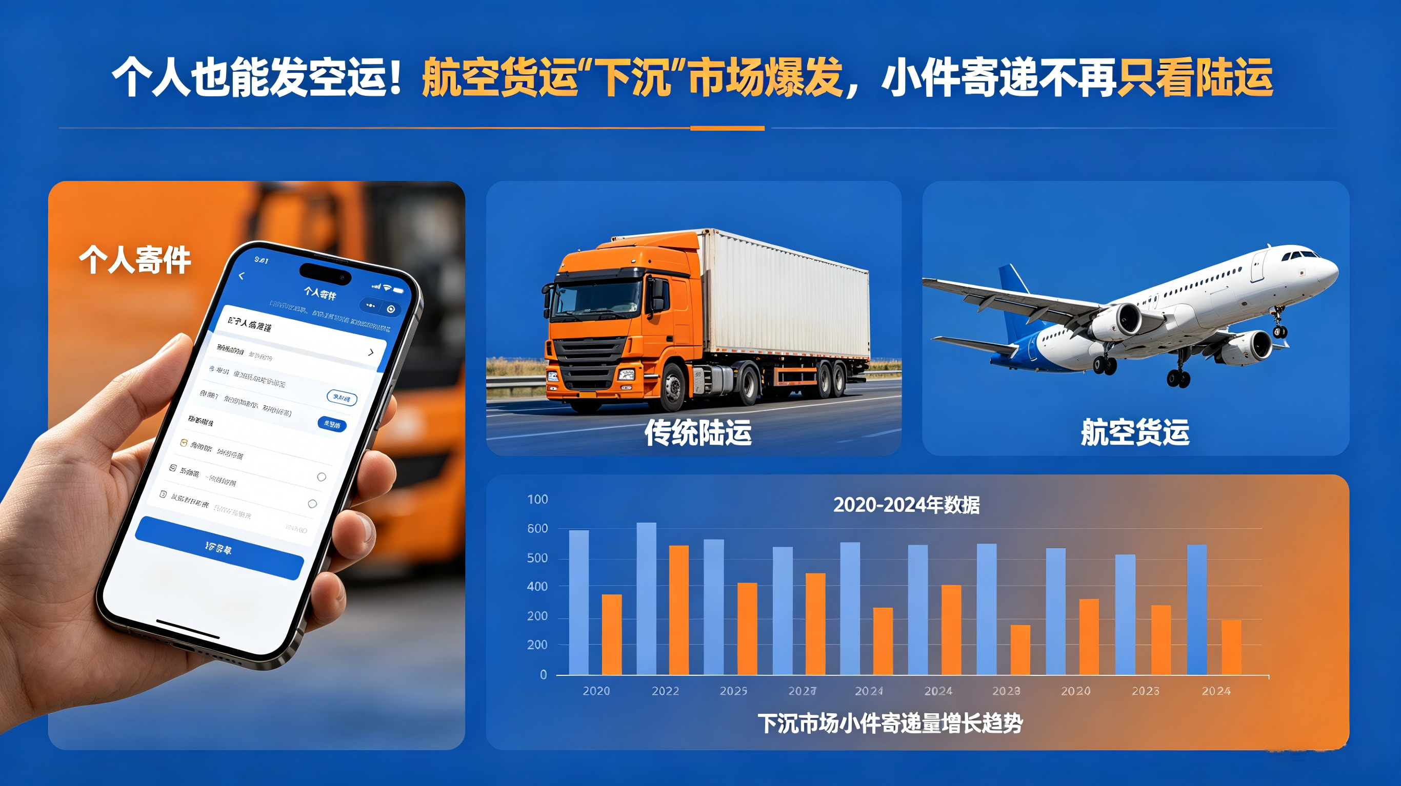 个人也能发空运!航空货运“下沉”市场爆发,小件寄递不再只看陆运